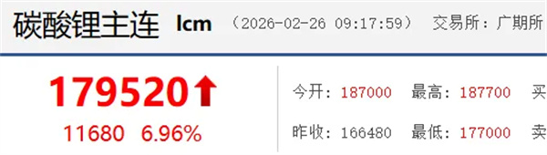 津巴布韦“锁矿”，锂价逼近19万元/吨，中游锂企如何避免为矿企打工？