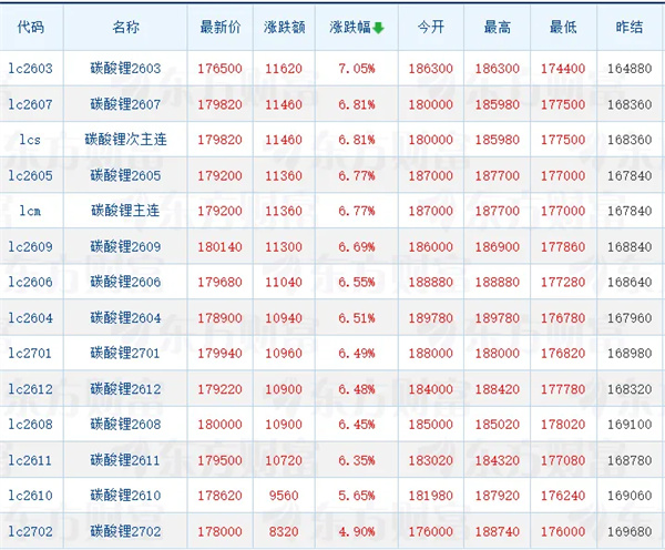 津巴布韦“锁矿”，锂价逼近19万元/吨，中游锂企如何避免为矿企打工？