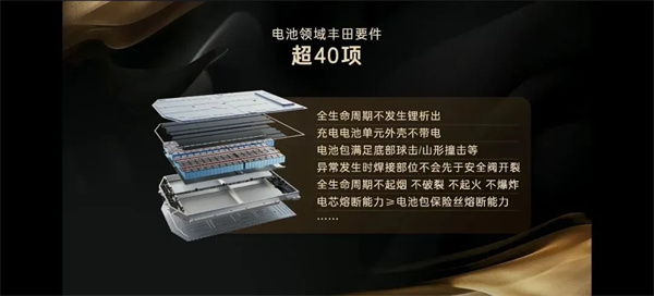 丰田“三担责”背后的航空级电池安全底气:谁接住了这场极限考验? 丰田“三担责”背后的航空级电池安全底气:谁接住了这场极限考验?