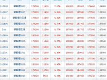 津巴布韦“锁矿”，锂价逼近19万元/吨，中游锂企如何避免为矿企打工？