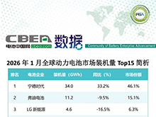 2026年1月全球动力电池市场装机量Top15简析