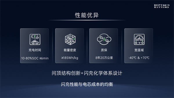 瑞浦兰钧发布闪充电池新品，落地固液混合双化学体系，深耕商用车场景
