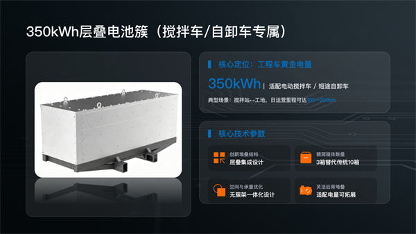 瑞浦兰钧发布闪充电池新品，落地固液混合双化学体系，深耕商用车场景