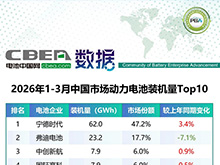 1-3月中国市场动力电池装机量Top10