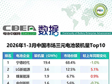 1-3月中国市场LFP/三元电池装机量Top10