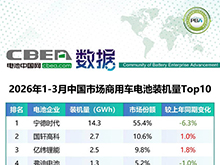 1-3月中国市场乘用车/商用车电池装机Top10