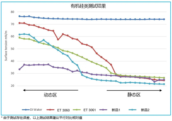小助剂，大作用：毕克化学BYK-ET系列何以成为电池性能的“放大器”