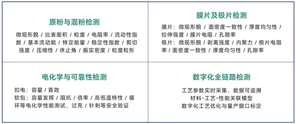 CIBF前瞻 | 清研电子干法电极全链条开放验证创新平台【展位号3T007】