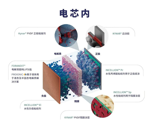 CIBF前瞻|对话阿科玛张明:行业竞争提速,材料企业必须主动嵌入电池创新链条 CIBF前瞻|对话阿科玛张明:行业竞争提速,材料企业必须主动嵌入电池创新链条