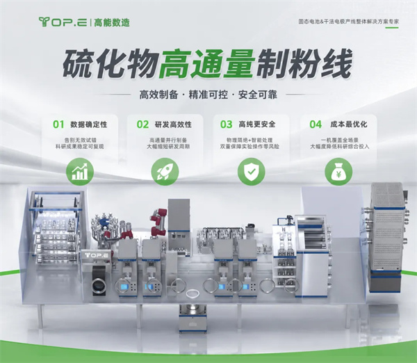 重构硫化物制备范式，高能数造推出全自动硫化物固态电池高通量制粉线