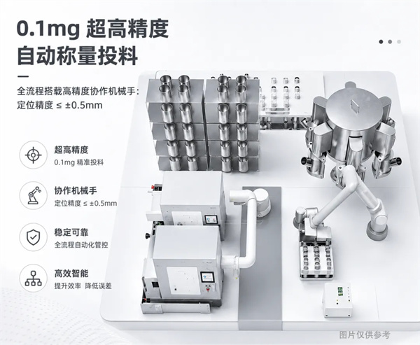重构硫化物制备范式，高能数造推出全自动硫化物固态电池高通量制粉线