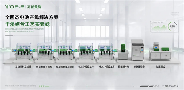 高能数造干湿结合实验线：破解全固态电池研发三大效率难题