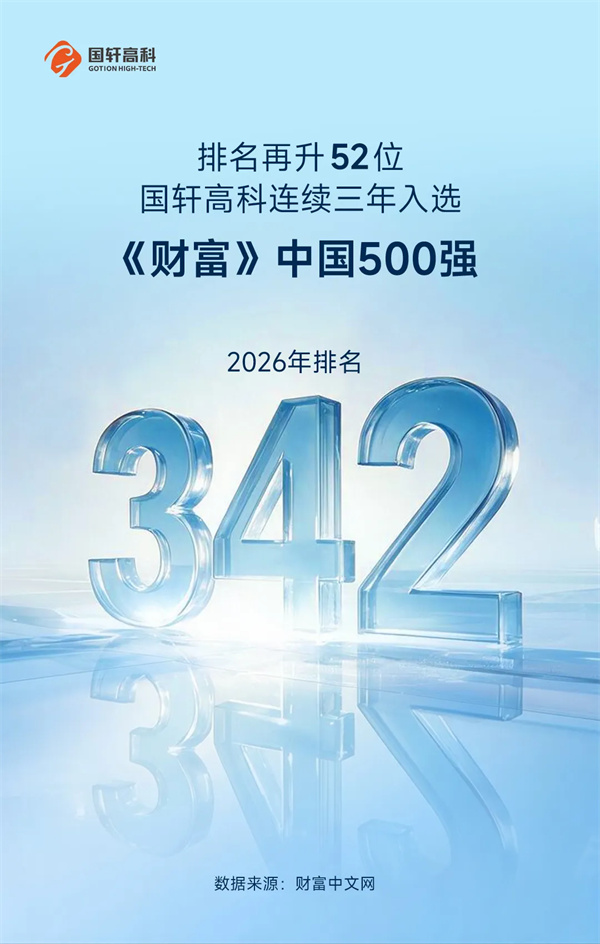 排名再升52位！国轩高科连续三年入选《财富》中国500强